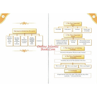 Pages of Islamic book explaining Three Fundamental Principles, Four Foundations, Ten Invalidators of Islam by Haytham Ibn Sarhan