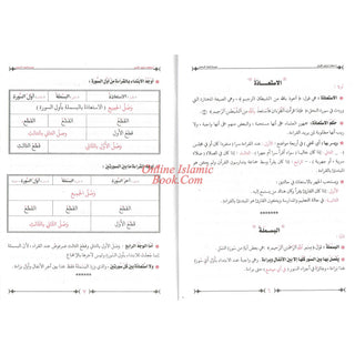 Ahkam Tarteel Al Quran/Rules of Reciting The Quran Series 2 By Mostafa El Gindy