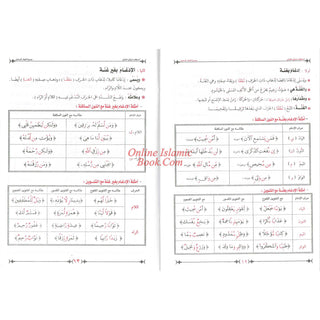 Ahkam Tarteel Al Quran/Rules of Reciting The Quran Series 2 By Mostafa El Gindy