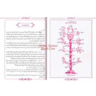 Al Raheeq Ul Mukhtoom (Sealed nectar Urdu language) By Saifur Rehman Mubarikpuri , Maktaba Baitul islam