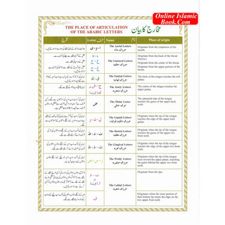 Juz Amma with colour coded Tajweed Rules in English,(30th Part only) (Persian/Urdu script)