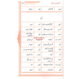 Namo Ki Dictionary (Urdu Language)