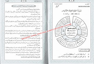 Qurani Suraton Ka Nazam Jali (Urdu Edition) By khlaeel Ur Rahman Chishti,