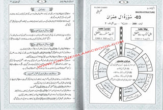 Qurani Suraton Ka Nazam Jali (Urdu Edition) By khlaeel Ur Rahman Chishti,