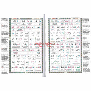 Study The Noble Quran Word-for-Word (Full Color 3 Vol. Set) By Dr. Muhsin Khan; Dr. Taqi-ud-Din Al-Hilali
ISBN: 9786035001472