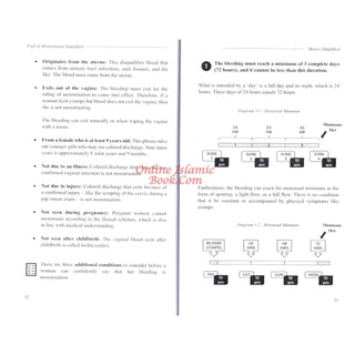 Fiqh of Menstruation Simplified A Beginner's Guide For Muslim Women