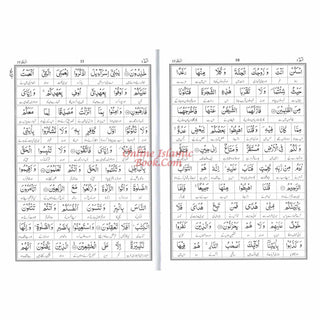 Word For Word Quran in Urdu Translation By Farhat Hashmi